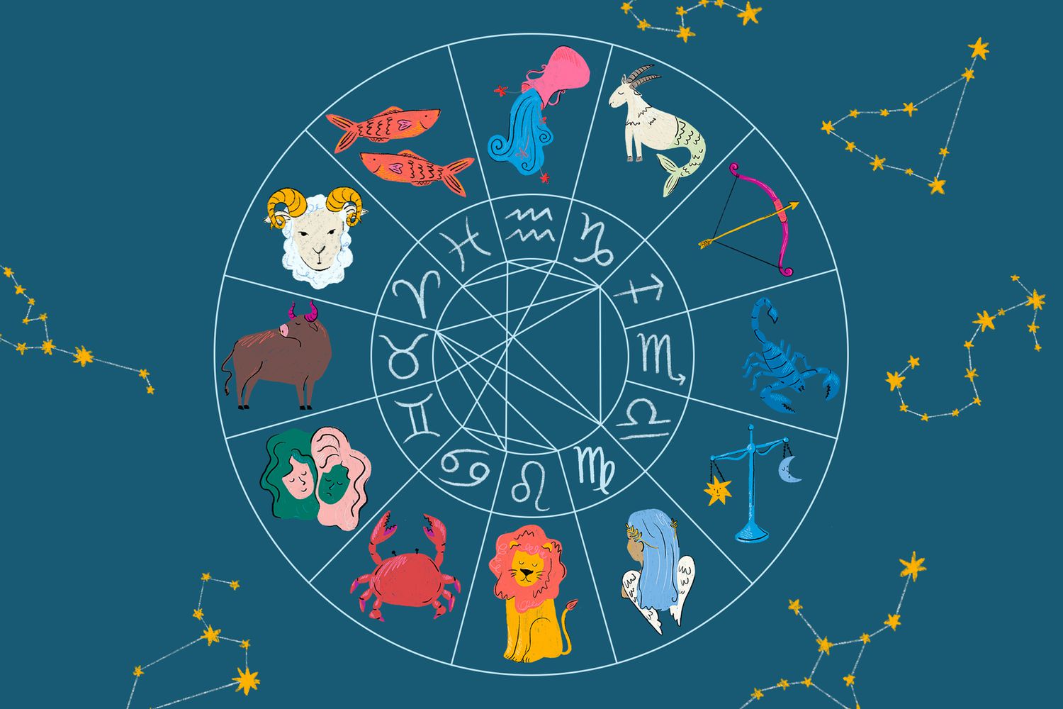 Astrologer Naresh Sharma